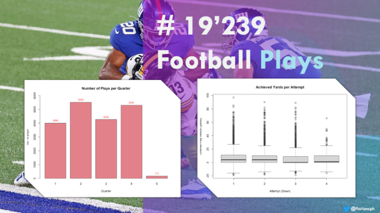 What can Data of ~20’000 American Football Plays teach us